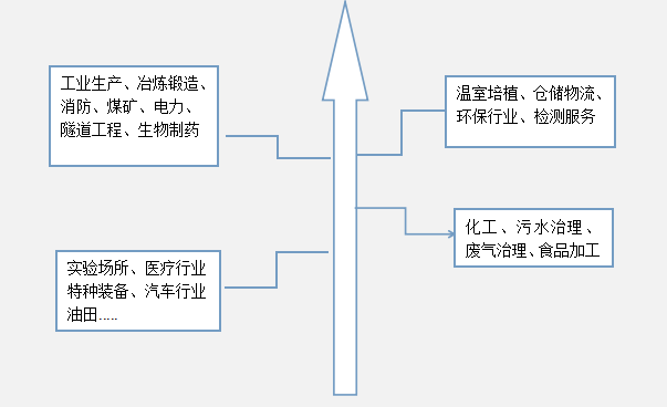 泵吸式甲醇检测仪